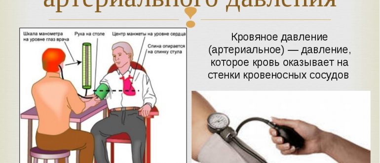 Техника измерения артериального давления. Открытки как давление. Как измеряли артериальное давление в древности. Работаю парикмахером поднимается давление.